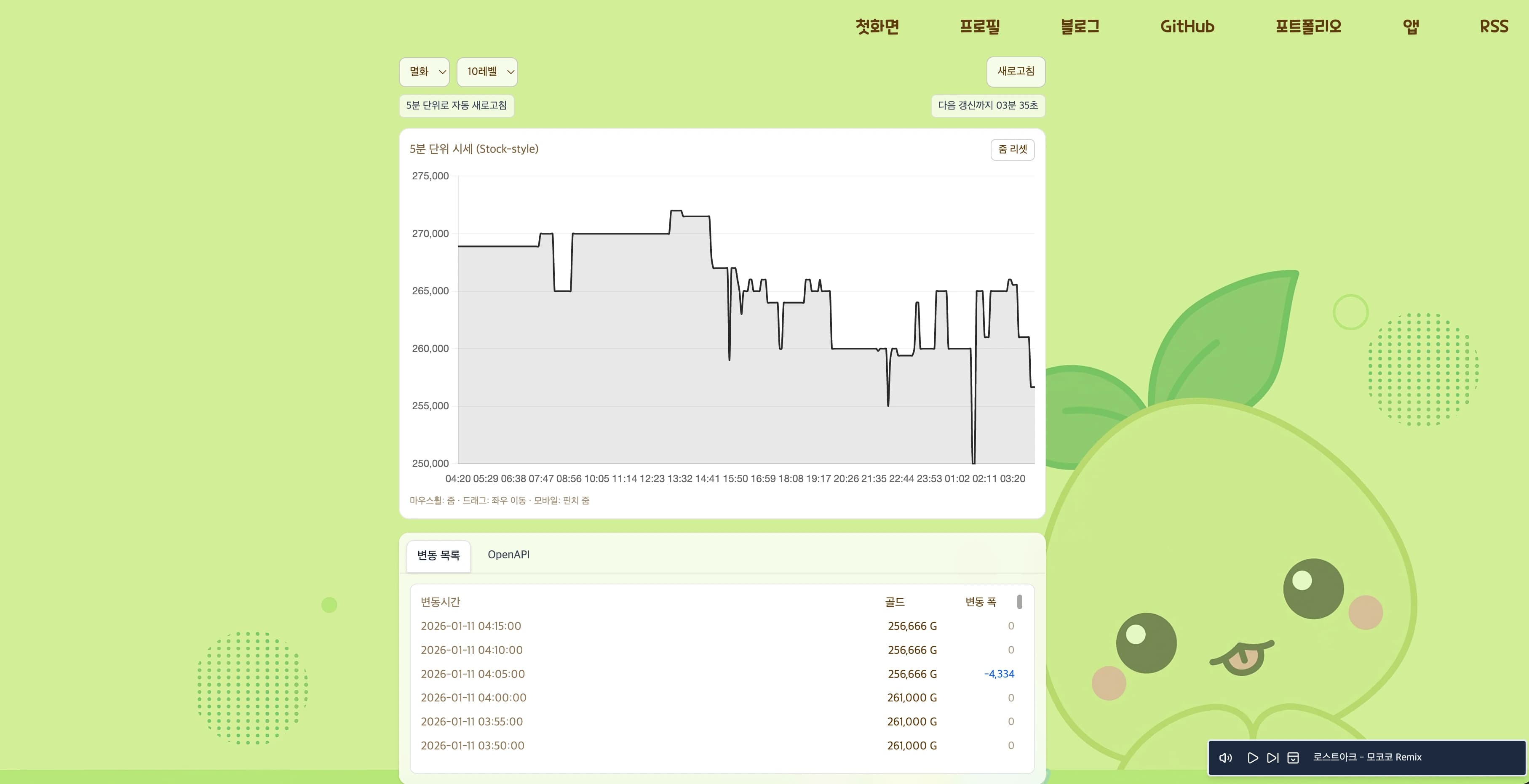 로스트아크 보석 시세 차트