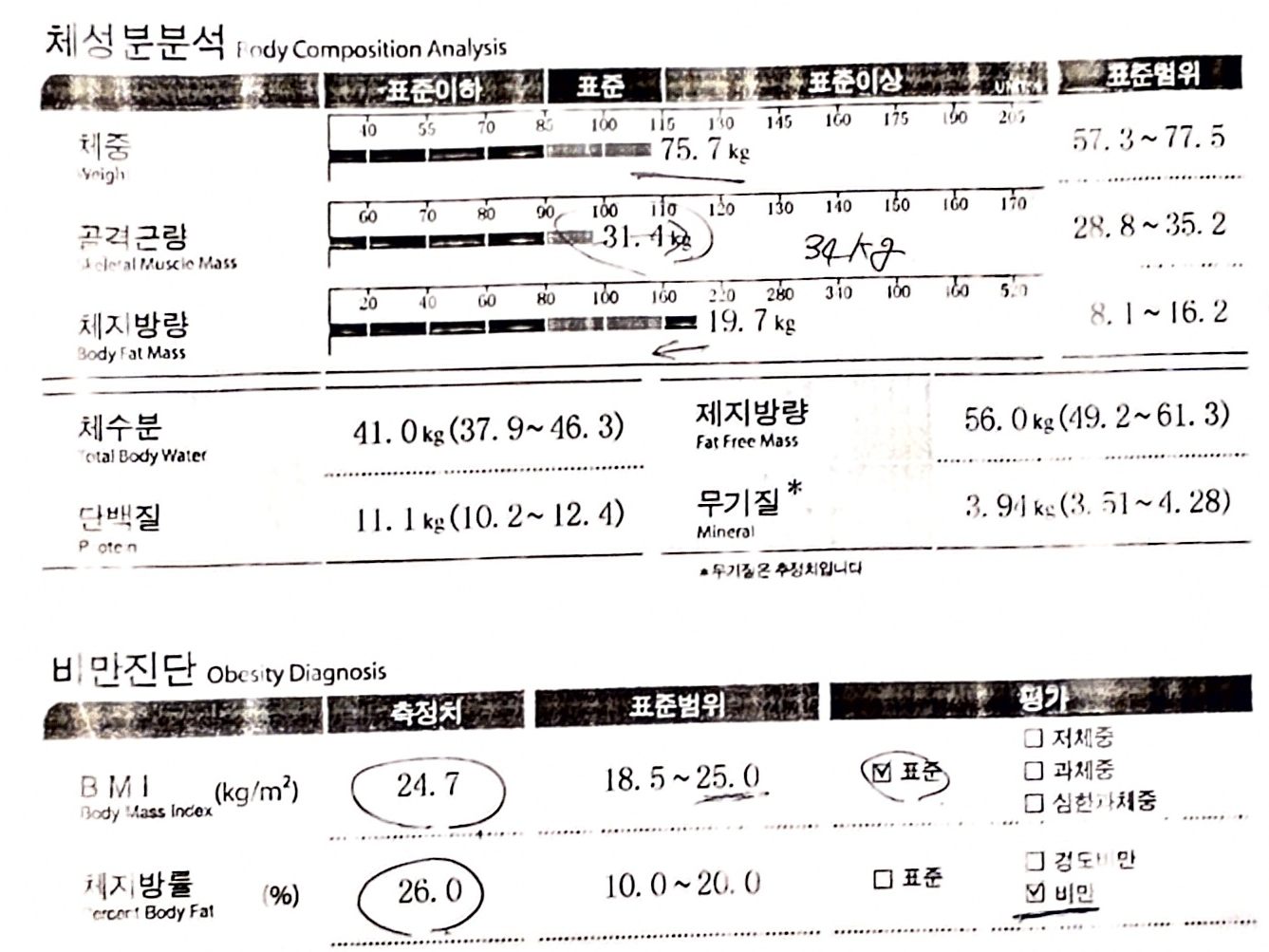 체중 75.7kg, 체지방율 19.7kg